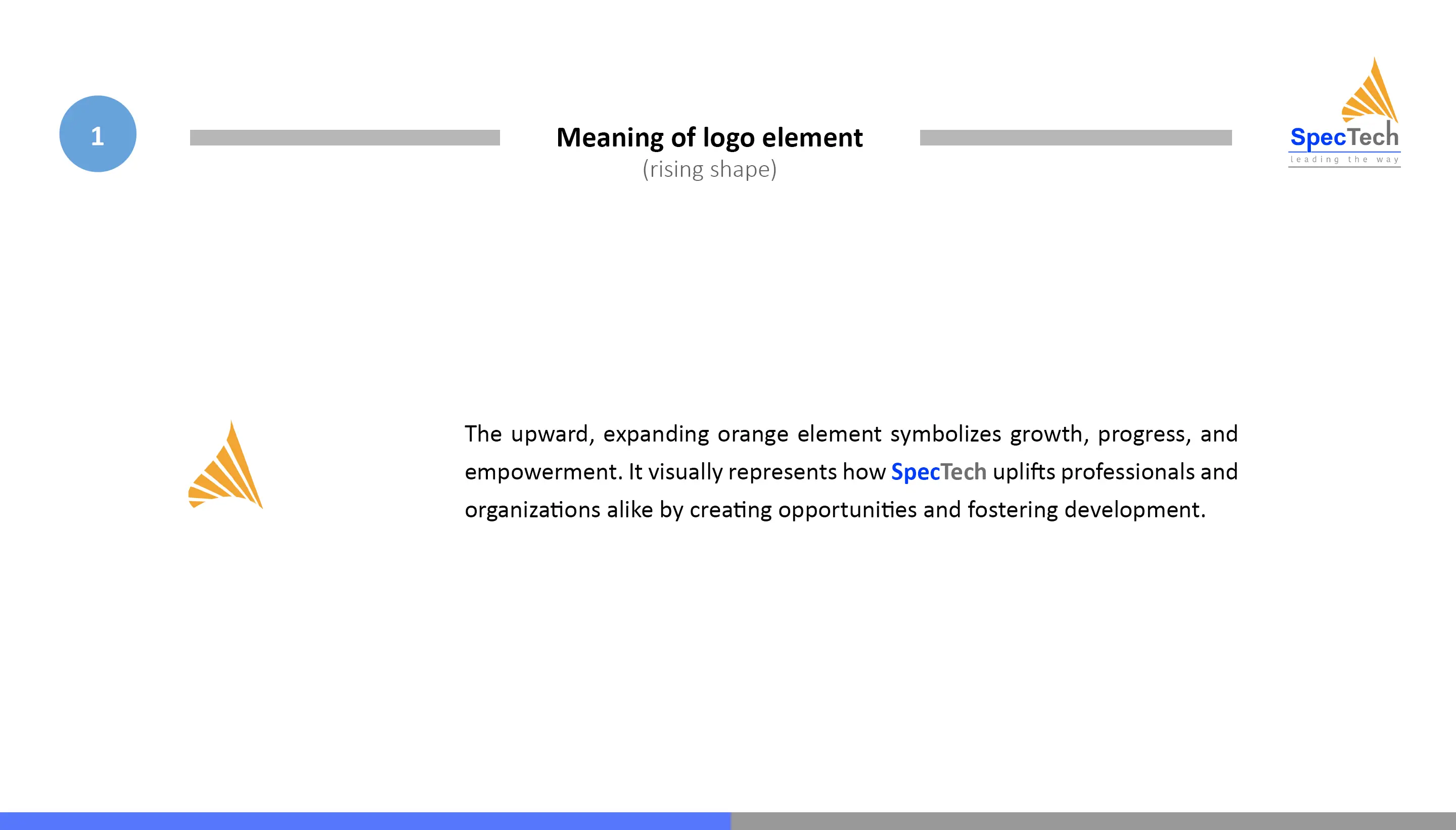 brand details images