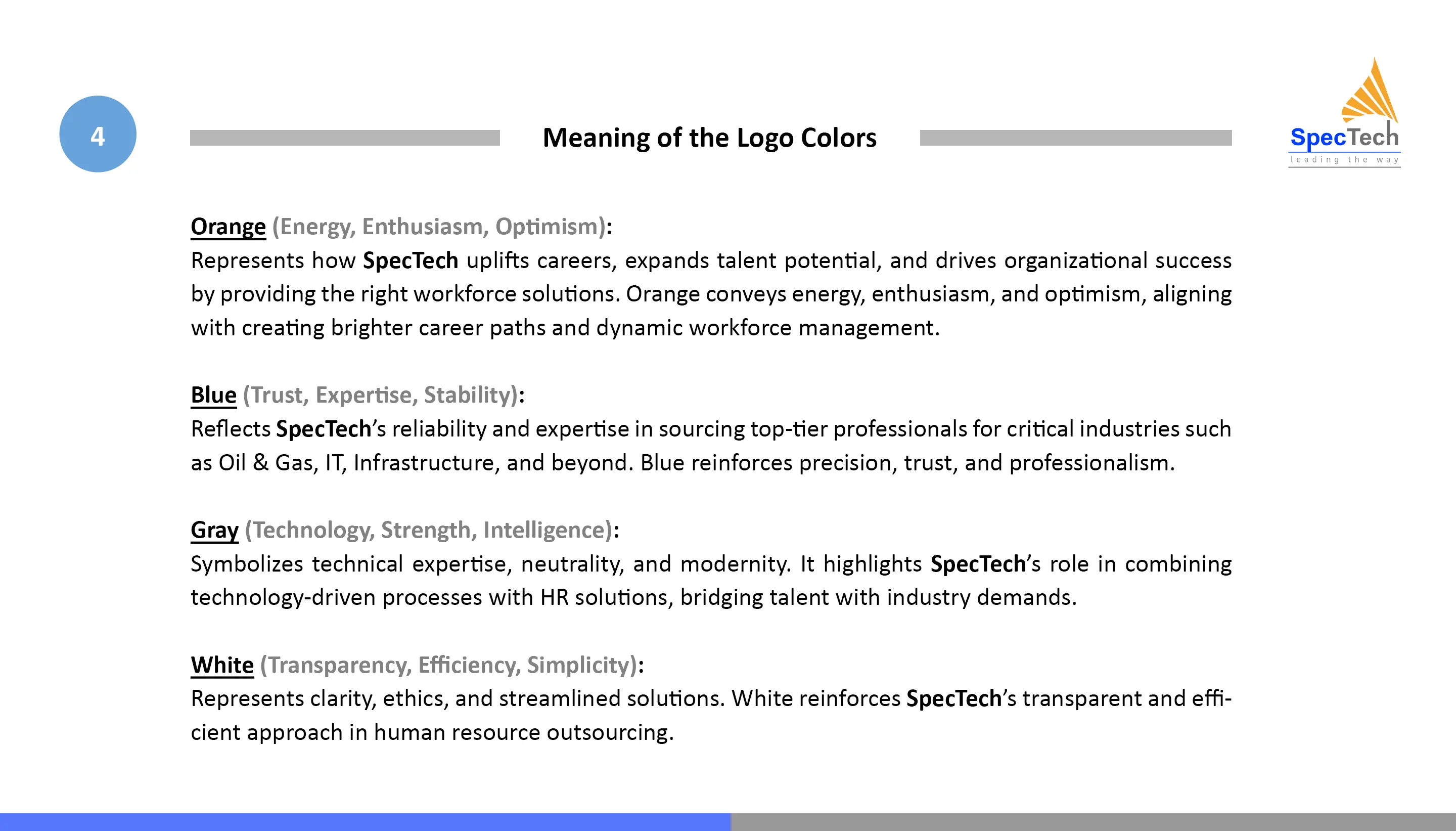 brand details images