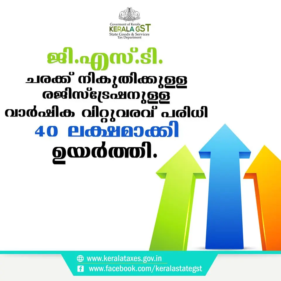 ജി.എസ്.ടി. ചരക്ക് നികുതിക്കുള്ള രജിസ്ട്രേഷനുള്ള വാർഷിക വിറ്റുവരവ് പരിധി 40 ലക്ഷമാക്കി ഉയർത്തി.