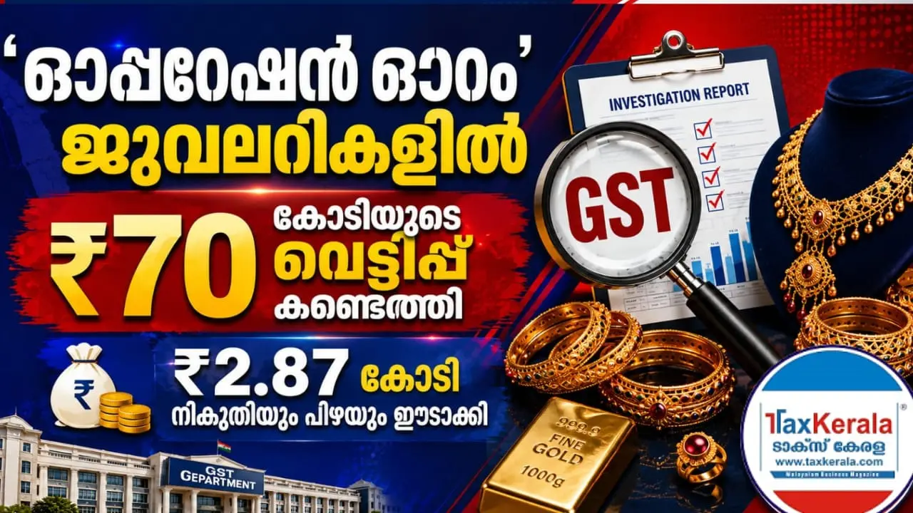 ഓപ്പറേഷൻ ഔറം; ജൂവലറികളിൽ ₹70 കോടിയുടെ വിറ്റുവരവ് വെട്ടിപ്പ് കണ്ടെത്തി, ₹2.87 കോടി നികുതിയും പിഴയും ഈടാക്കി