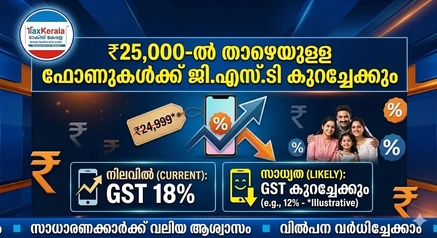 ₹25,000ൽ താഴെയുള്ള മൊബൈൽ ഫോണുകൾക്ക് ജി എസ് ടി കുറച്ചേക്കും