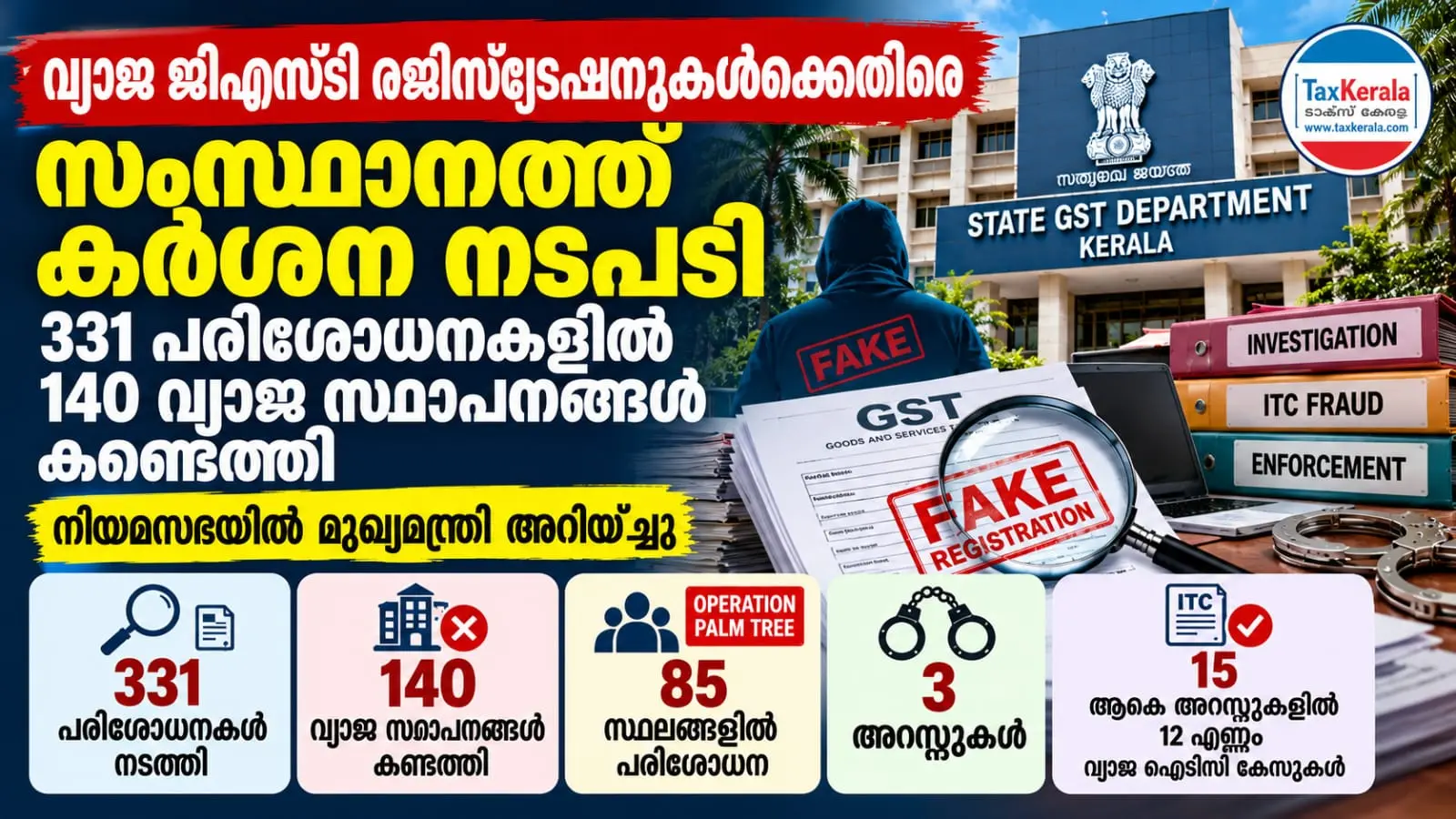 വ്യാജ ജിഎസ്ടി രജിസ്ട്രേഷനുകൾക്കെതിരെ നടപടി; 331 പരിശോധനകളിൽ 140 വ്യാജ സ്ഥാപനങ്ങൾ കണ്ടെത്തി