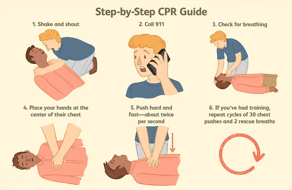 How to perform CPR? 