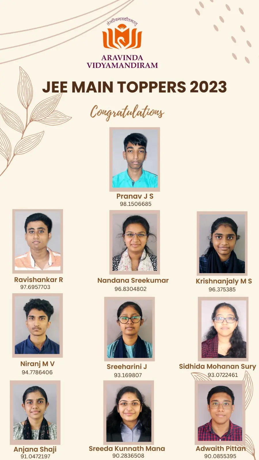 Hearty Congratulations to Our Students Who achieve High Marks in JEE Mains. 