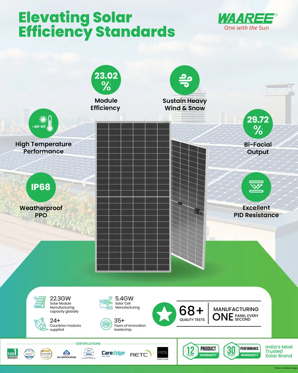 WAAREE Solar Module