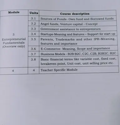 BUSINESS ORGANISATION AND ENTREPRENEURSHIP  SEMESTER 1 B.com {HONOURS} M G UNIVERSITY M.M.ABRAHAM